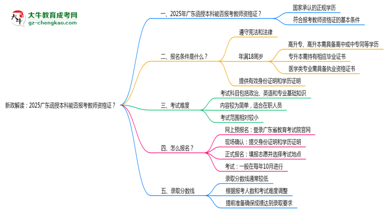 新政解讀：2025廣東函授本科本科能否報(bào)考教師資格證？思維導(dǎo)圖