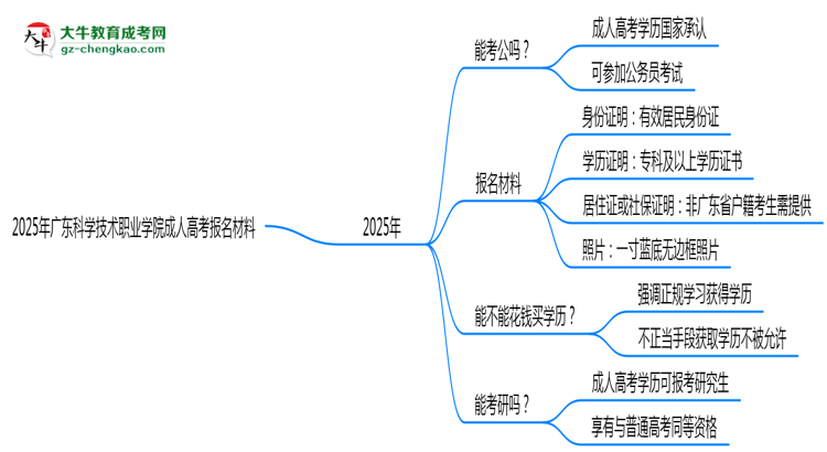 2025年廣東科學(xué)技術(shù)職業(yè)學(xué)院成人高考報(bào)名材料需要什么？思維導(dǎo)圖