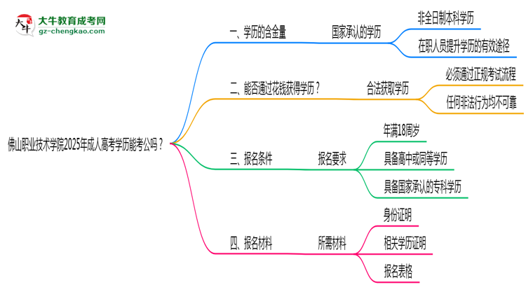 佛山職業(yè)技術學院2025年成人高考學歷能考公嗎？思維導圖