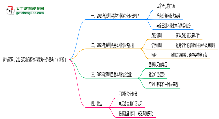 官方解答：2025深圳函授本科能考公務(wù)員嗎？（新規(guī)）思維導(dǎo)圖