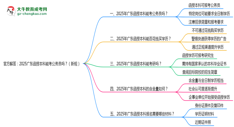官方解答：2025廣東函授本科能考公務(wù)員嗎？（新規(guī)）思維導(dǎo)圖