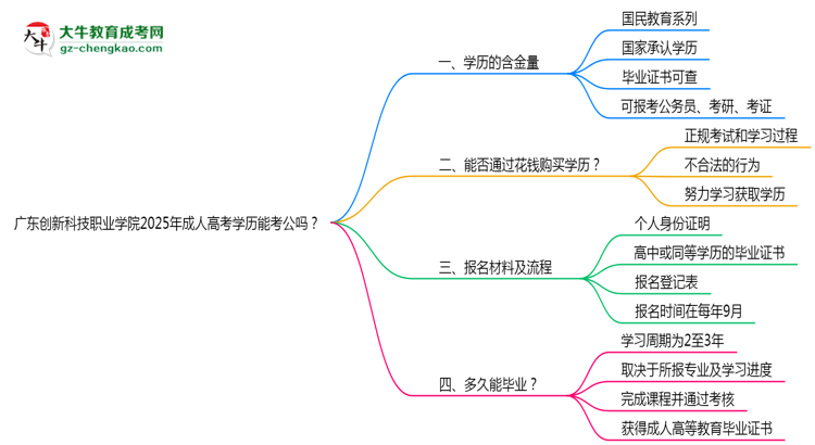 廣東創(chuàng)新科技職業(yè)學(xué)院2025年成人高考學(xué)歷能考公嗎？思維導(dǎo)圖