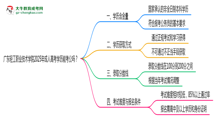 廣東輕工職業(yè)技術(shù)學(xué)院2025年成人高考學(xué)歷能考公嗎？思維導(dǎo)圖