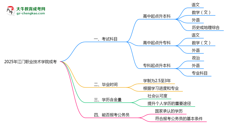 必看！2025江門職業(yè)技術(shù)學(xué)院成考入學(xué)考試科目及備考策略匯總思維導(dǎo)圖