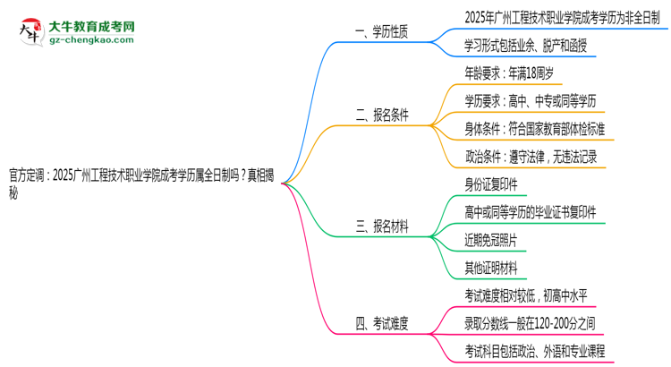 官方定調(diào)：2025廣州工程技術(shù)職業(yè)學(xué)院成考學(xué)歷屬全日制嗎？真相揭秘思維導(dǎo)圖