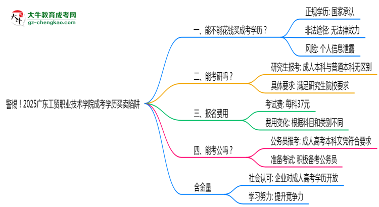警惕！2025廣東工貿(mào)職業(yè)技術(shù)學院成考學歷買賣陷阱（官方聲明）思維導圖