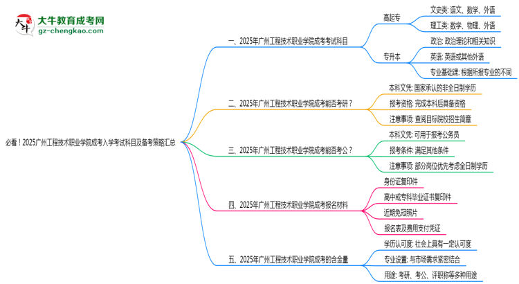 必看！2025廣州工程技術(shù)職業(yè)學(xué)院成考入學(xué)考試科目及備考策略匯總思維導(dǎo)圖