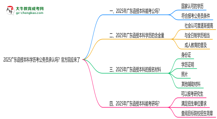 2025廣東函授本科學歷考公務員承認嗎？官方回應來了思維導圖