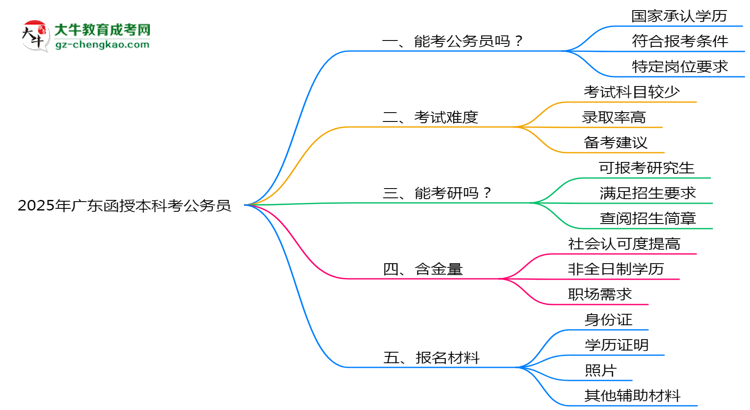 2025廣東函授本科學歷考公務員承認嗎？官方回應來了思維導圖