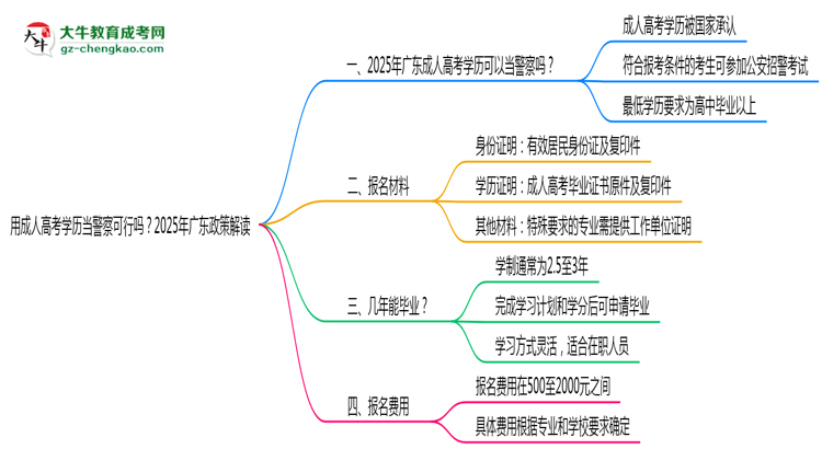 用成人高考學歷當警察可行嗎？2025年廣東政策解讀思維導圖