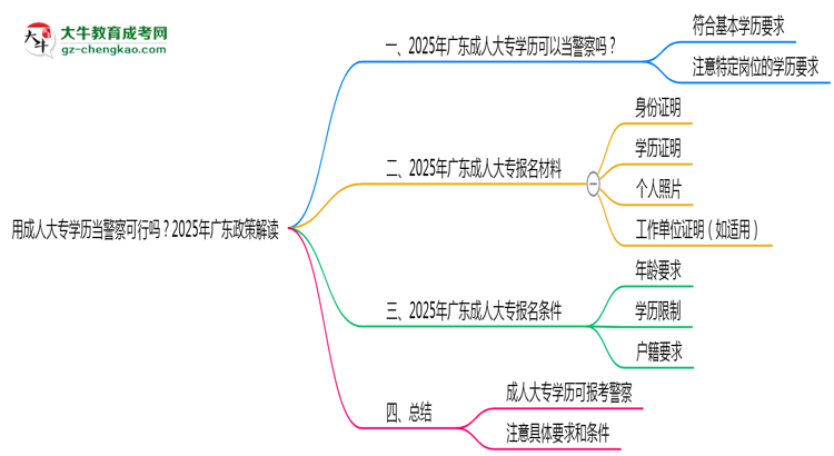 用成人大專學(xué)歷當(dāng)警察可行嗎？2025年廣東政策解讀思維導(dǎo)圖