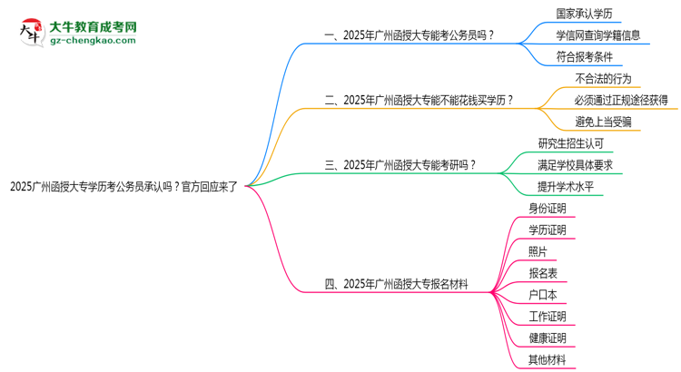 2025廣州函授大專學歷考公務員承認嗎？官方回應來了思維導圖