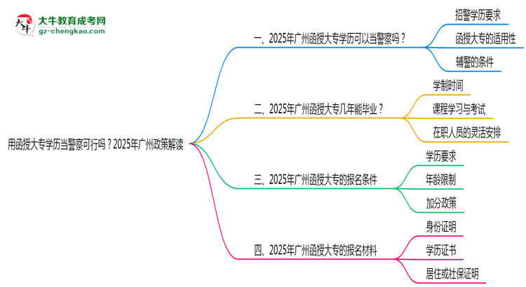 用函授大專學歷當警察可行嗎？2025年廣州政策解讀思維導圖