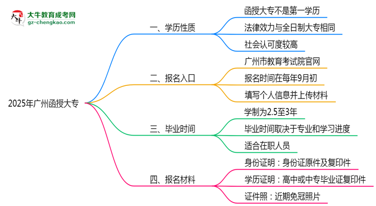 2025年廣州明確界定：函授大專學(xué)歷屬第一學(xué)歷嗎？思維導(dǎo)圖