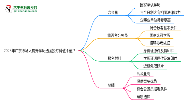2025年廣東職場(chǎng)人提升學(xué)歷選函授?？浦挡恢担克季S導(dǎo)圖