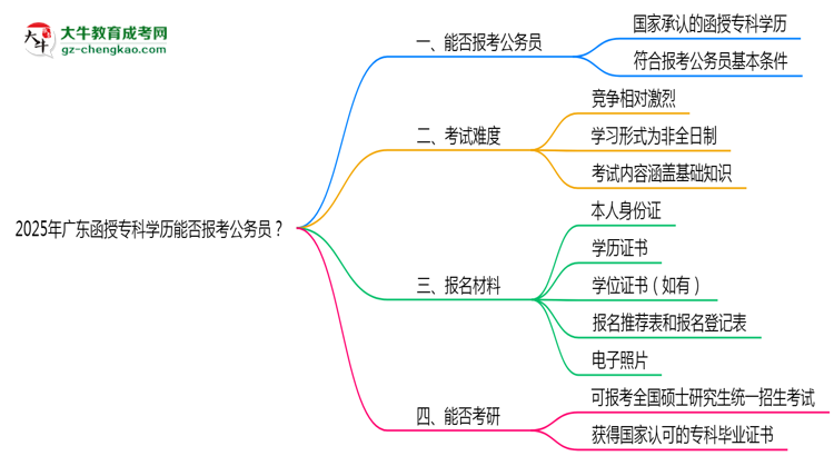 2025年廣東函授?？茖W(xué)歷能否報(bào)考公務(wù)員？官方解讀思維導(dǎo)圖