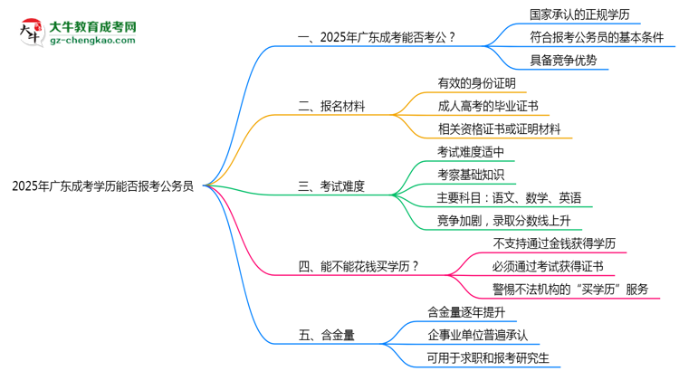 2025年廣東成考學(xué)歷能否報(bào)考公務(wù)員？官方解讀思維導(dǎo)圖