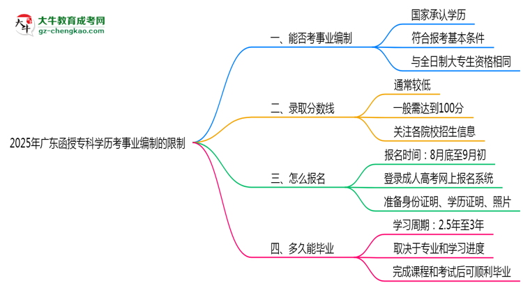 2025年廣東函授專(zhuān)科學(xué)歷考事業(yè)編制有哪些限制？思維導(dǎo)圖