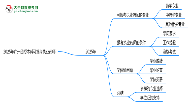 【答疑】2025年廣州函授本科哪些專業(yè)可報(bào)考執(zhí)業(yè)藥師？