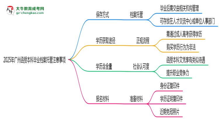 【圖文】2025年廣州函授本科畢業(yè)檔案托管注意事項(xiàng)
