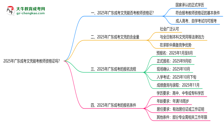 2025年廣東成考文憑能考教師資格證嗎？