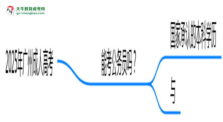 2025年廣州成人高考學(xué)歷能考公務(wù)員嗎？新規(guī)解讀思維導(dǎo)圖
