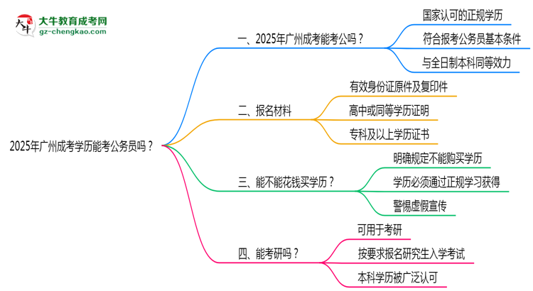 2025年廣州成考學歷能考公務員嗎？新規(guī)解讀思維導圖