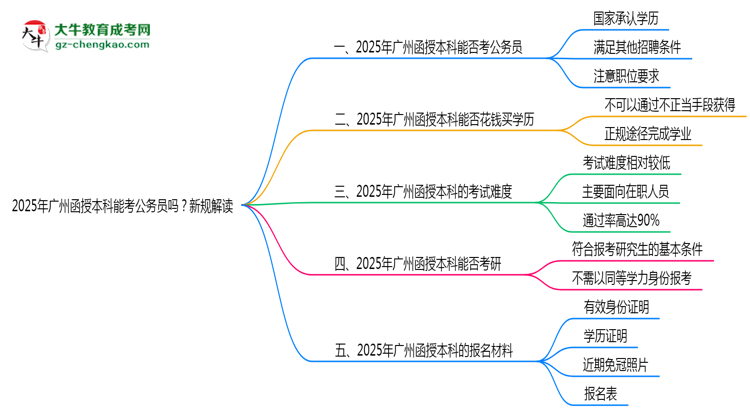 2025年廣州函授本科學(xué)歷能考公務(wù)員嗎？新規(guī)解讀思維導(dǎo)圖