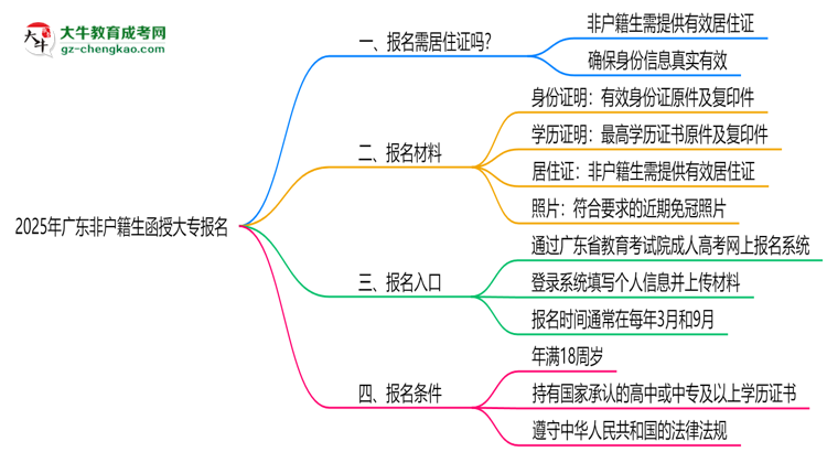 2025年廣東非戶籍生函授大專報名需居住證嗎？思維導圖
