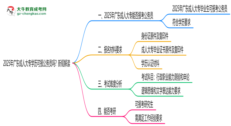 2025年廣東成人大專學(xué)歷可報公務(wù)員嗎？新規(guī)解讀思維導(dǎo)圖