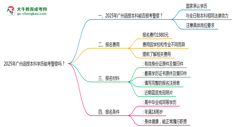 2025年廣州函授本科學(xué)歷能考警察嗎？崗位限制思維導(dǎo)圖