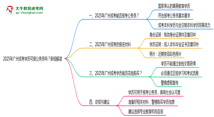2025年廣州成考學歷可報公務員嗎？新規(guī)解讀思維導圖