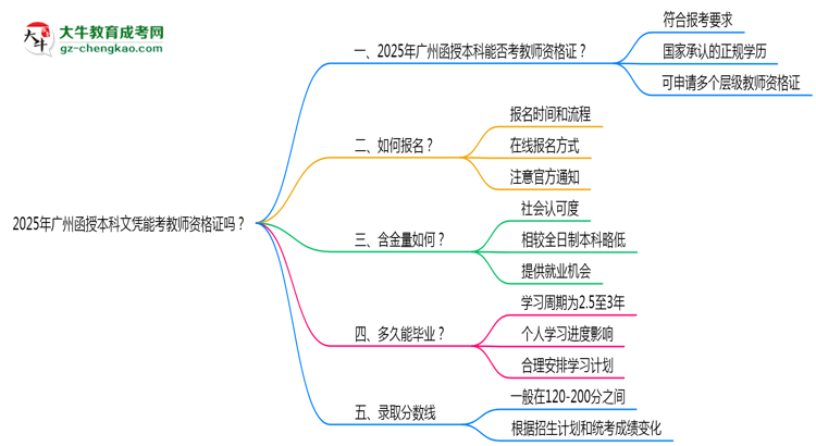 2025年廣州函授本科文憑能考教師資格證嗎？思維導(dǎo)圖