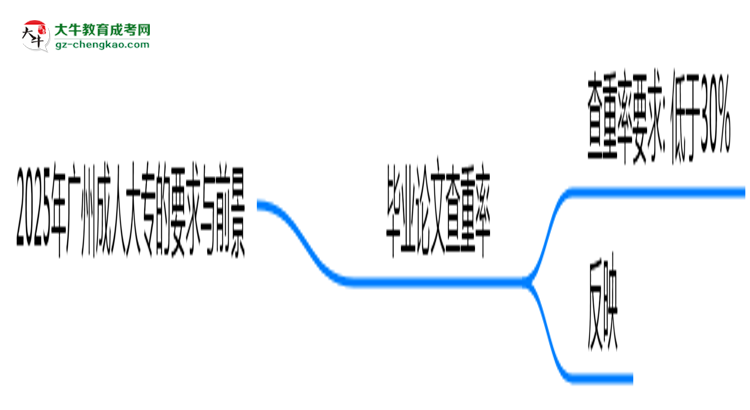 2025年廣州成人大專論文查重率要求：低于30%？思維導(dǎo)圖