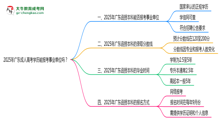 2025年廣東成人高考學(xué)歷能報考事業(yè)單位嗎？思維導(dǎo)圖