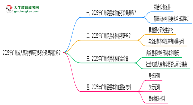 2025年廣州成人高考學(xué)歷可報(bào)考公務(wù)員崗位嗎？思維導(dǎo)圖