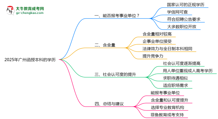 2025年廣州成人高考學(xué)歷能報(bào)考事業(yè)單位嗎？思維導(dǎo)圖