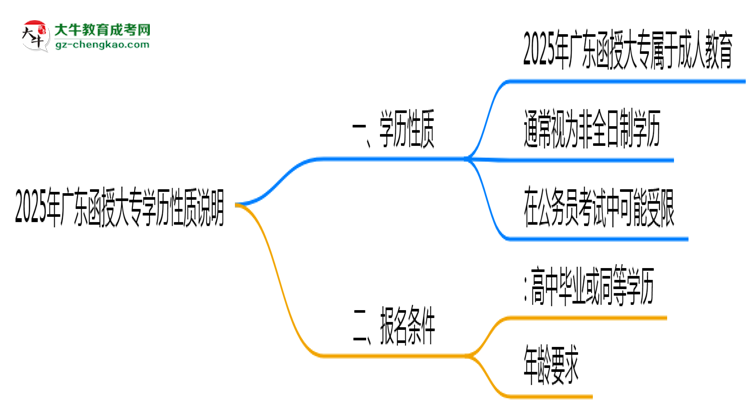 2025年廣東函授大專學歷是否屬于全日制性質說明思維導圖