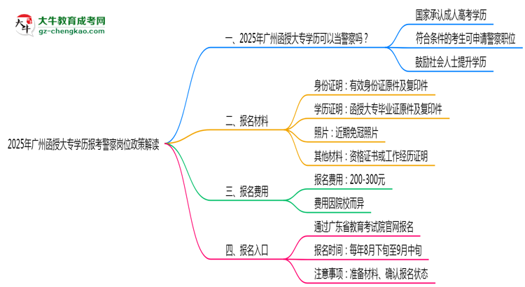 2025年廣州函授大專(zhuān)學(xué)歷報(bào)考警察崗位政策解讀思維導(dǎo)圖