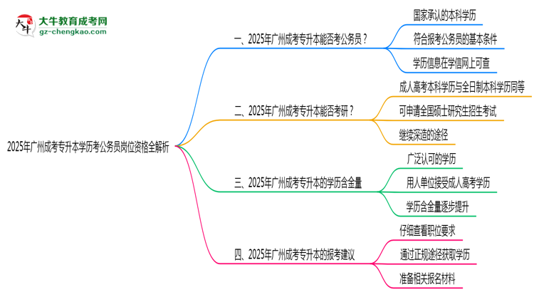 2025年廣州成考專升本學歷考公務員崗位資格全解析思維導圖