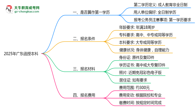 廣東函授本科學歷是否算第一學歷2025年界定標準思維導圖