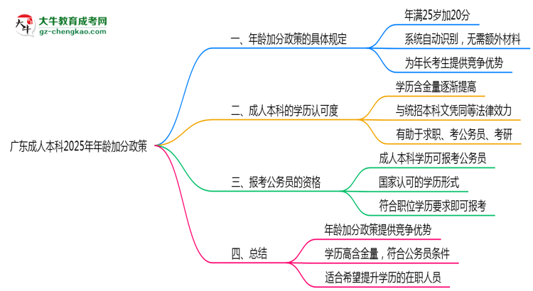 廣東成人本科2025年年齡加分政策（滿25歲+20分）思維導圖