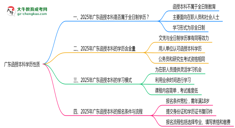 廣東函授本科學歷屬于全日制嗎2025年性質(zhì)界定思維導圖