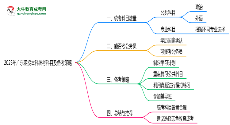 2025年廣東函授本科統(tǒng)考科目數量及備考策略說明思維導圖
