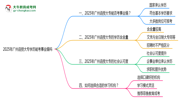 廣州函授大專(zhuān)學(xué)歷能考事業(yè)編嗎2025年政審要求思維導(dǎo)圖