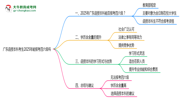 廣東函授本科考生2025年能報(bào)考四六級(jí)嗎思維導(dǎo)圖