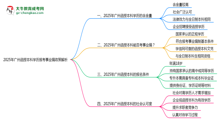 2025年廣州函授本科學(xué)歷報考事業(yè)編政策解析思維導(dǎo)圖