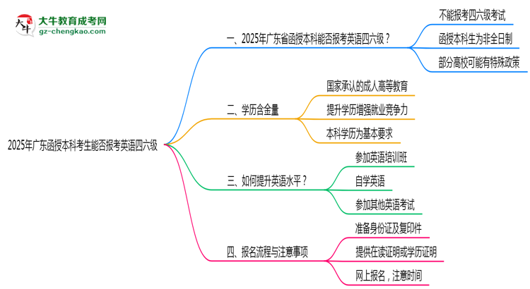 2025年廣東函授本科考生能否報考英語四六級思維導(dǎo)圖
