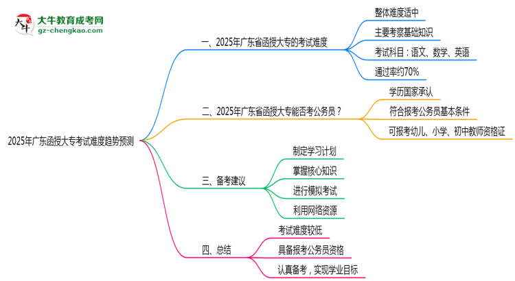 2025年廣東函授大專(zhuān)考試難度趨勢(shì)預(yù)測(cè)報(bào)告思維導(dǎo)圖