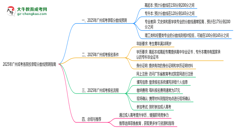 收藏|2025年廣州成考各院校錄取分數(shù)線預(yù)測指南